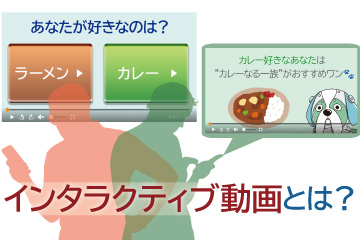 アイキャッチ_インタラクティブ動画