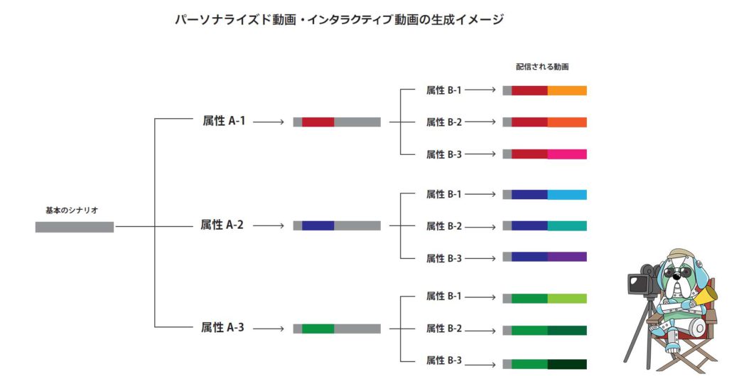 diagram3