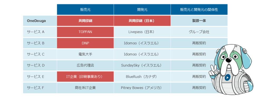 パーソナライズド動画を扱う会社の一覧