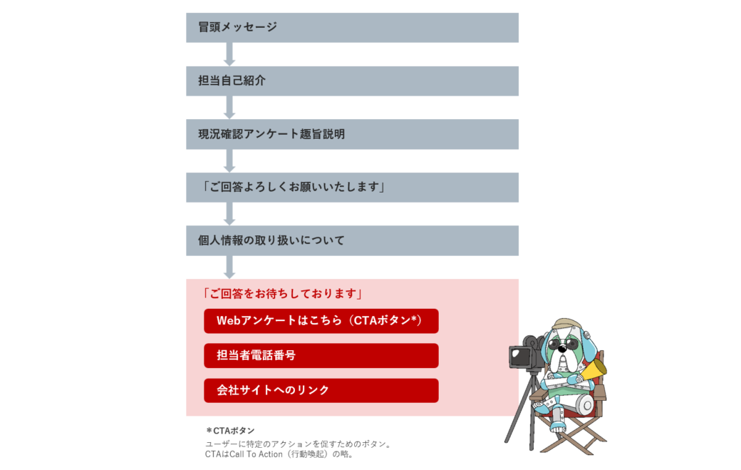 動画の構成 OneDouga現況確認