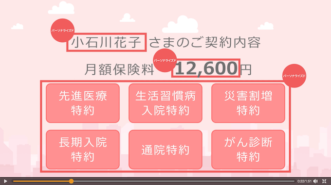 契約者名・月額保険料・契約内容をパーソナライズド
