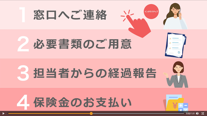 詳細説明をインタラクティブ化