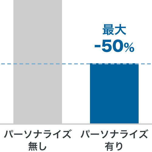 最大 -50%