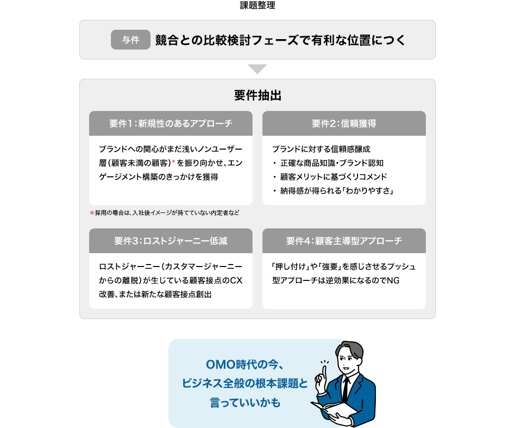 ダイアグラム1
