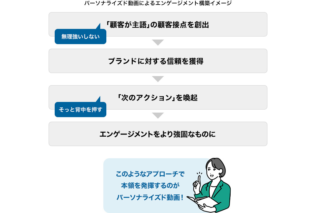 ダイアグラム2